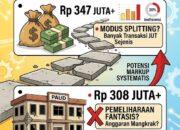 AJP Laporkan Dugaan Korupsi Dana Desa Semarang Jaya, Soroti Pemeliharaan PAUD Rp308 Juta
