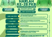 PKB Lampung Siapkan Rangkaian Harlah ke-28, Hadirkan Pasar Murah hingga Camping Kebangsaan  ‎
