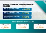Inflasi Lampung Terendah di Sumatera, Pemprov Terus Perkuat Pasokan dan Distribusi Pangan