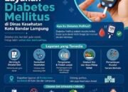 Layanan Diabetes Melitus di Dinas Kesehatan Kota Bandar Lampung Kenali Diabetes Melitus, Cegah Komplikasinya Sejak Dini!