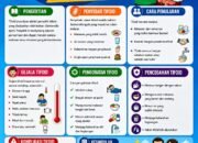 WASPADA TIFOID (TIPES): KENALI, CEGAH, DAN JAGA KESEHATAN!
