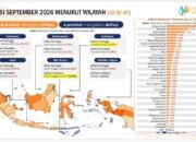 Inflasi Lampung Terendah di Sumatera, Gubernur Mirza Tegaskan Harga Dijaga