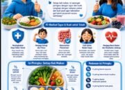 🥦🍎 SAYUR & BUAH SETIAP KALI MAKAN, INVESTASI SEHAT UNTUK MASA DEPAN