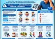 Hipertensi Si Pembunuh Senyap
