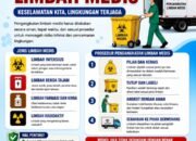 Pengangkatan Limbah Medis, ” Keselamatan Kita Lingkungan Terjaga”
