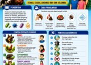 Zoonosis : Penyakit dari Hewan yang dapat Menular ke Manusia