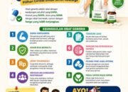 Obat Generik Pilihan Cerdas Untuk Sehat, Hemat, dan Berkualitas